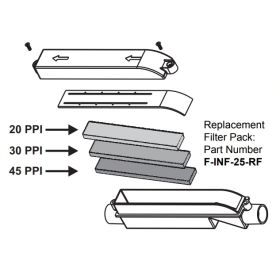 System Sensor F-INF-25-RF Replacement Filter Pack For FAAST LT200 External Pipe Filter